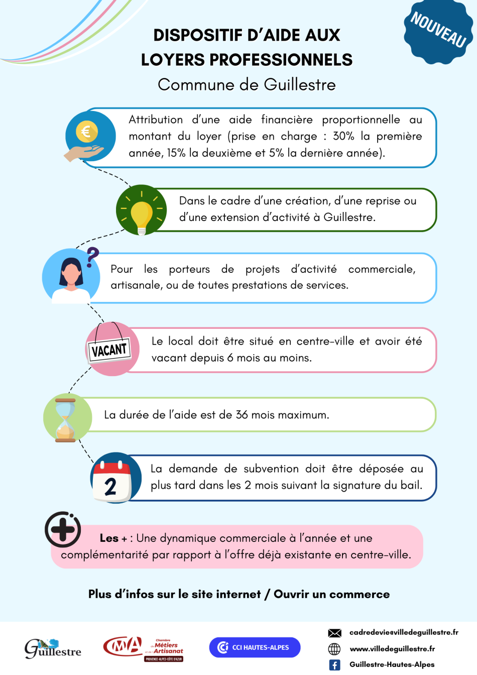 Infographie aide au loyer