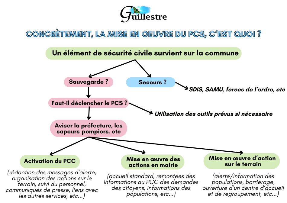 PCS Guillestre