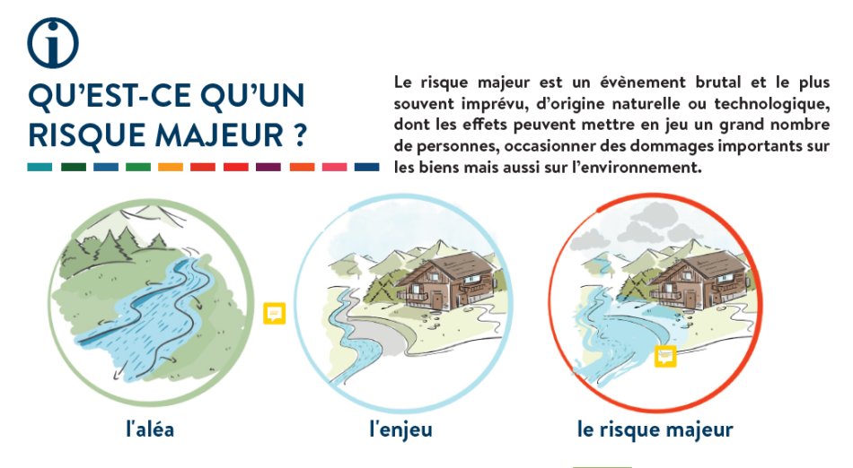 RISQUE MAJEUR GUILLESTRE